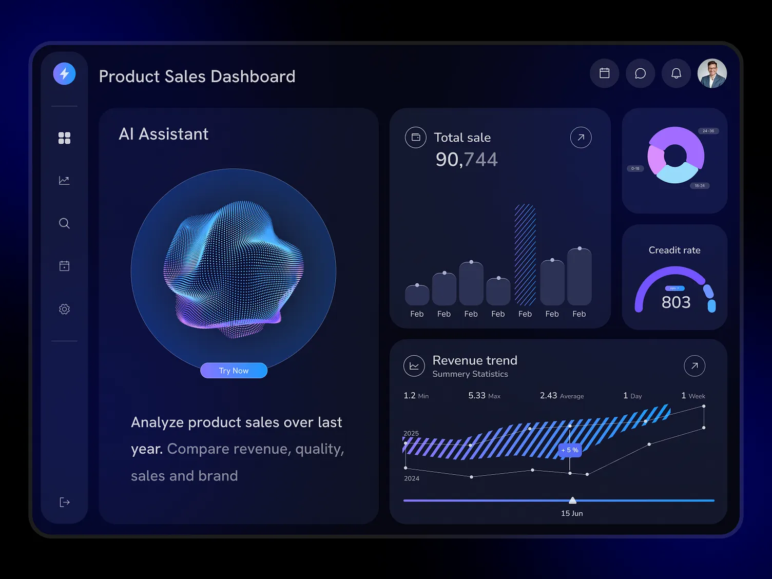 AI Dashboard - Product Sales Analytics